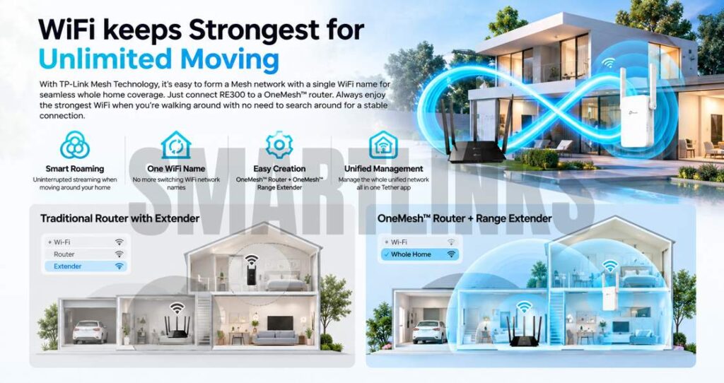 TP-Link RE200 Dual-Band WiFi Range Extender