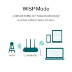 TP-Link TL-WR845N 300Mbps Wireless N WiFi Router – 3 Antennas, 4 LAN Ports, 2.4GHz Home & Office Router - Image 4