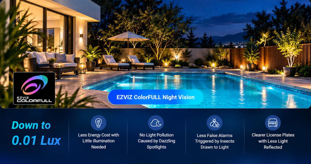 EZVIZ H80x ColorFULL Night Vision Camera