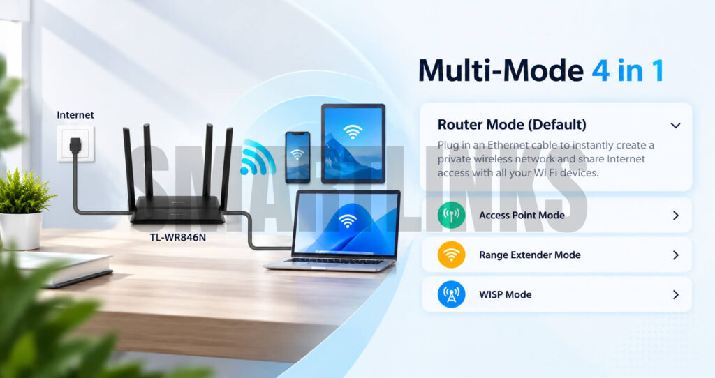 TP-Link TL-WR846N Multi-Mode WiFi Router