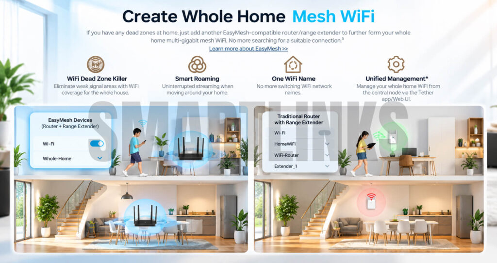 TP-Link TL-WR846N EasyMesh Compatible Router
