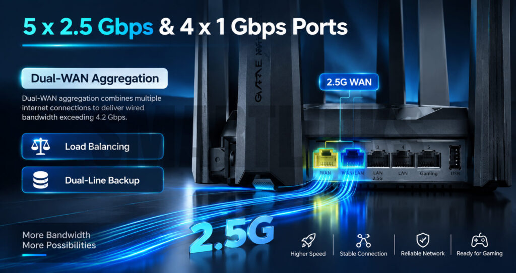 Ruijie RG-EW7200BE PRO 2.5G Ethernet Ports
