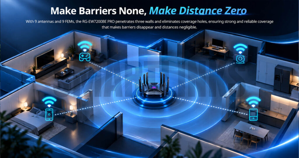 Ruijie RG-EW7200BE PRO WiFi 7 Gaming Router